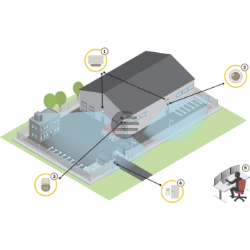 AXIS D2110-VE - AXIS 180? Degrees Radar