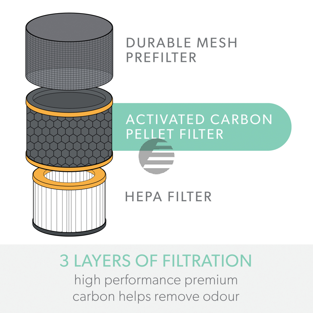 LEITZ Filtertrommel TruSens 2415121 Gerüche & VOC, HEPA